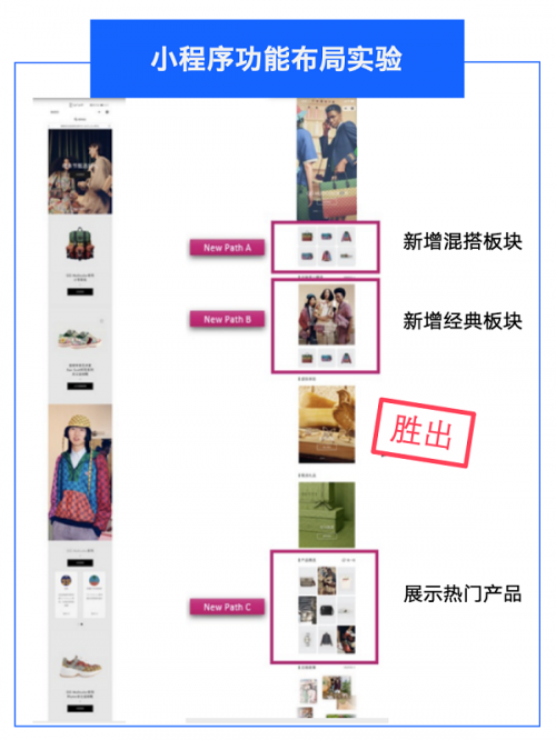 AB测试助力企业优化私域运营：春节营销节点背后的科学决策(图1)