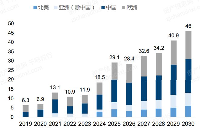 机遇与挑战共存的风电行业(图5)