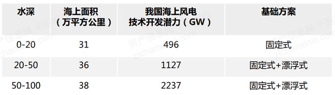 机遇与挑战共存的风电行业(图7)