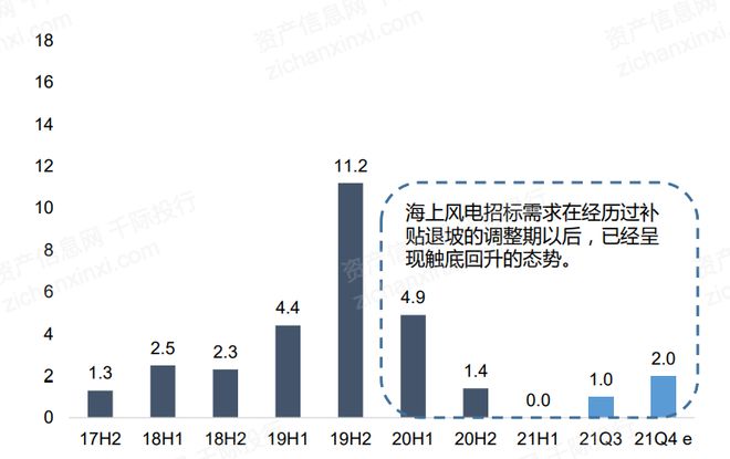 机遇与挑战共存的风电行业(图11)