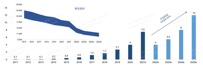 机遇与挑战共存的风电行业(图13)