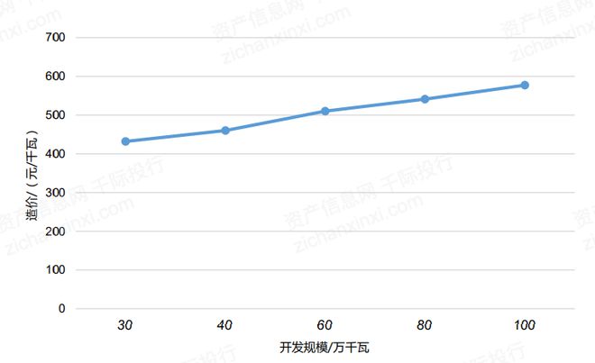 机遇与挑战共存的风电行业(图17)