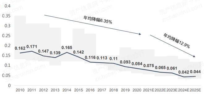 机遇与挑战共存的风电行业(图22)