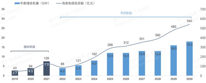 机遇与挑战共存的风电行业(图23)