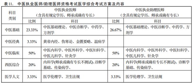 【实践技能】24年医考技能考查内容及详细分值分布！(图1)