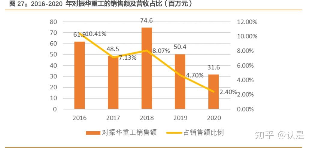 澳龙船艇承建中交海峰风电高速双体铝合金风电运维船成功试航